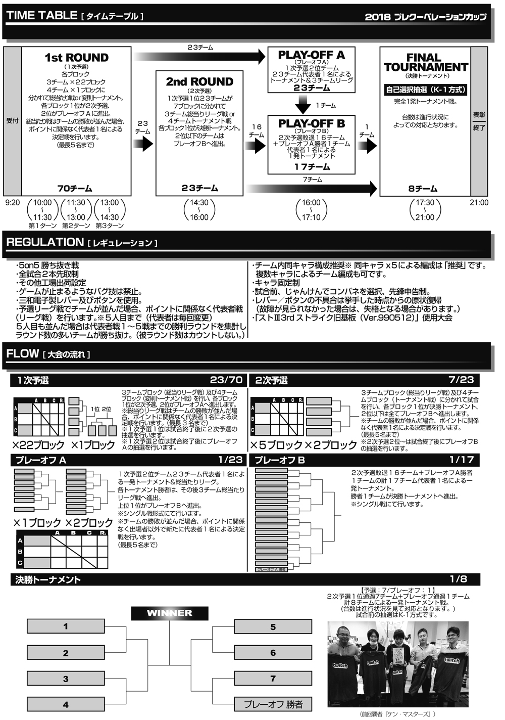 PRECOOPE_TIME TABLE